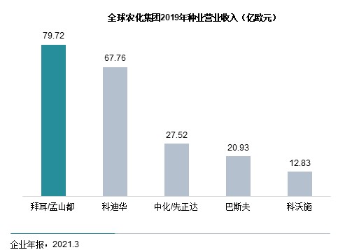 万众瞩目的一号文件 能给股权投资带来哪些机会 财富号 东方财富网