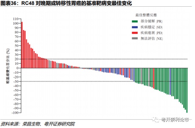 粤开医药深度 Her2 Adc渐入收获期 星辰大海 砥砺前行 财富号 东方财富网