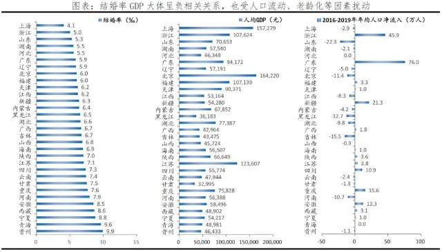2021中国人口学历比例_公布 中国大陆31省份大学学历人口比例排名,哪些省份受(3)