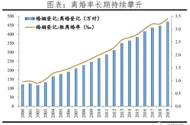 福建省人口老龄化_福建省人口分布图(2)