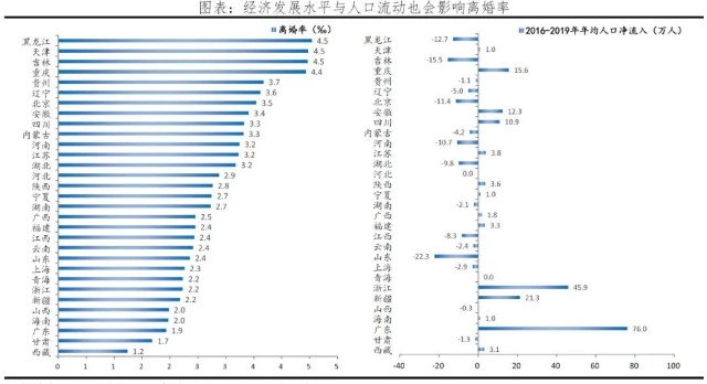 流动人口离婚率_流动的水图片