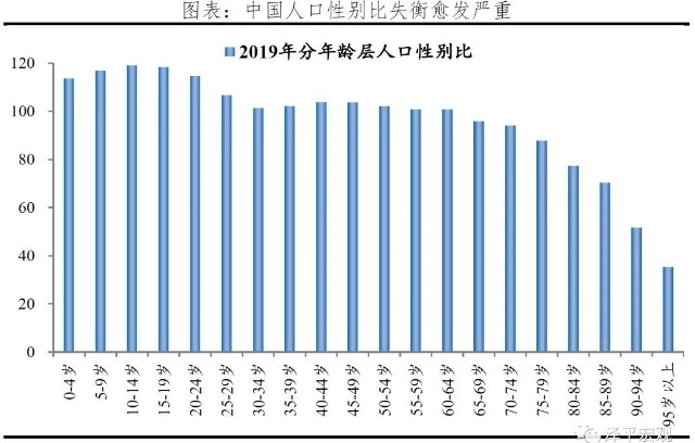 2021年结婚人口_2021年人口年龄占比图