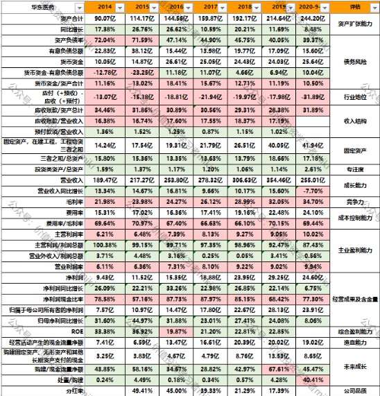 估值解析 华东医药 000963 未来3年有望5倍价值股 财富号 东方财富网