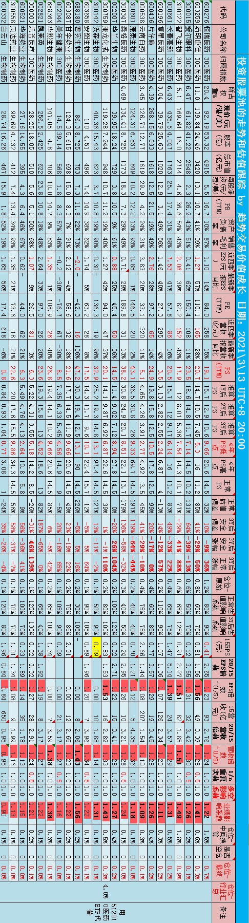 6_估值跟踪记录_A股医药 - 副本.png