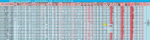 5_估值跟踪记录_A股医药.png