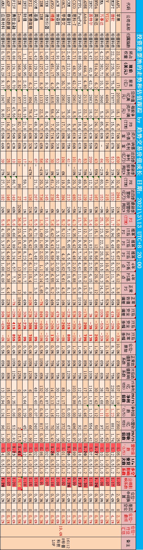 20_估值跟踪记录_标普科技 - 副本.png