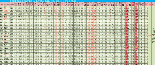 17_估值跟踪记录_纳指100.png