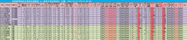 23_估值跟踪记录_港股地产基建+消费.png