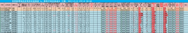 21_估值跟踪记录_港股金融+物业.png