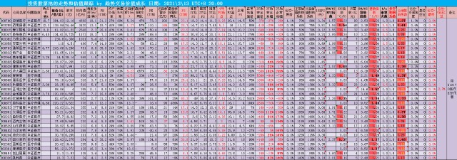 7_估值跟踪记录_A股医疗.png