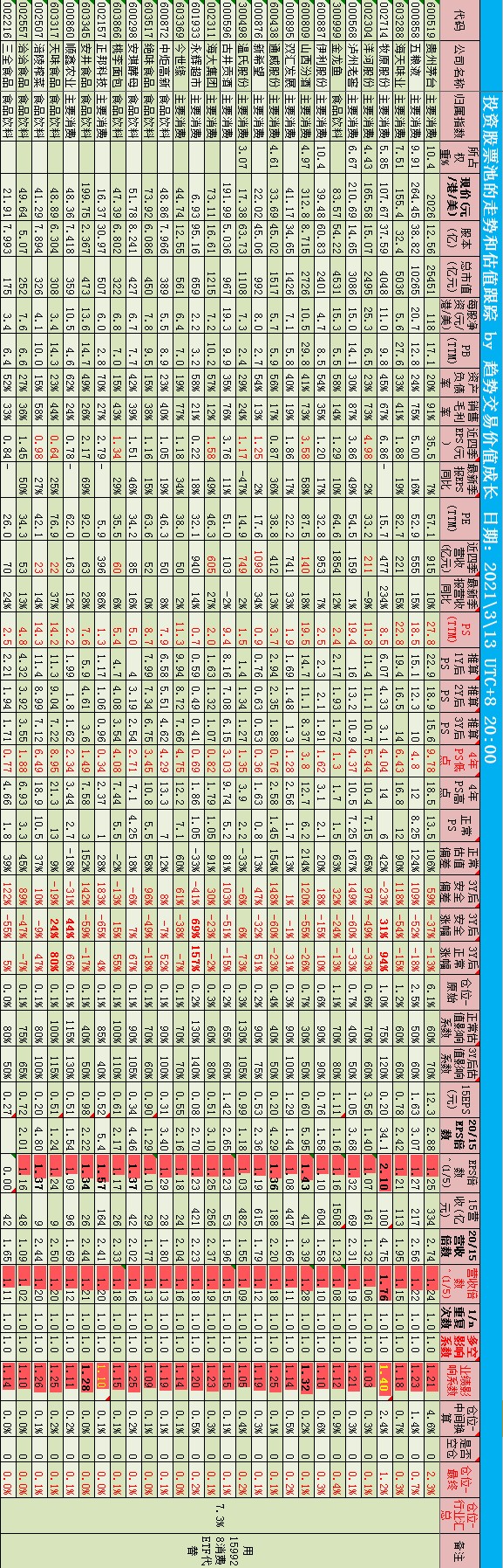 10_估值跟踪记录_A股消费 - 副本.png