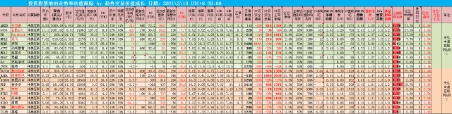15_估值跟踪记录_中美互联.png