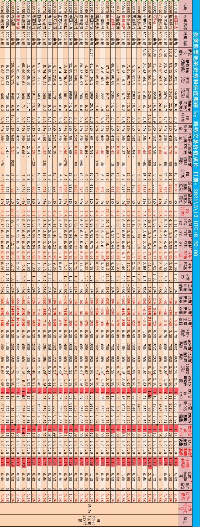 14_估值跟踪记录_A股金融地产 - 副本.png