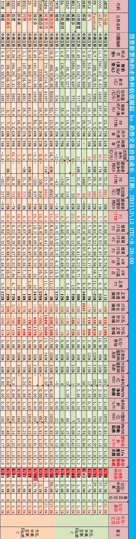 16_估值跟踪记录_中美互联 - 副本.png