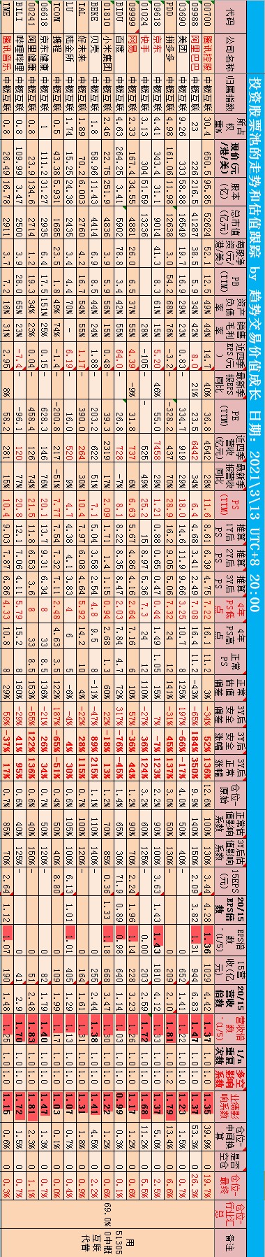 4_估值跟踪记录_中概互联 - 副本.png