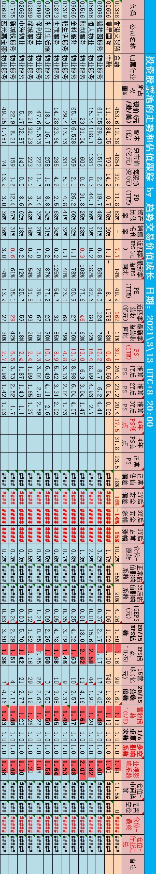 22_估值跟踪记录_港股金融+物业 - 副本.png