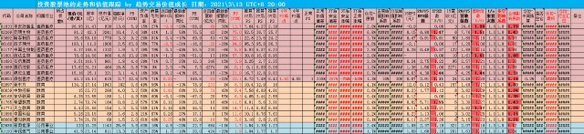 25_估值跟踪记录_港股医药医疗+教育.png