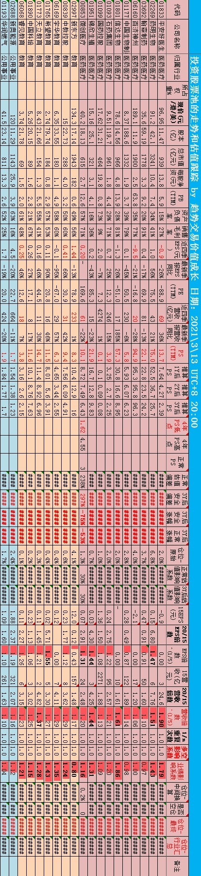 26_估值跟踪记录_港股医药医疗+教育 - 副本.png