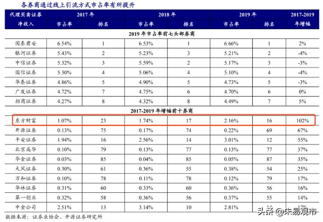 三方财富公司排名_三方协议(2)