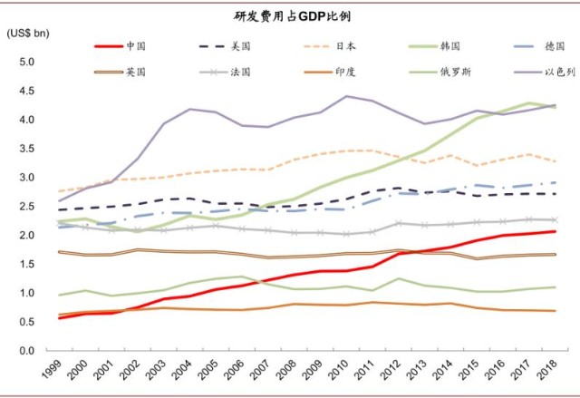 中国十四五规划GDP_十四五规划图片(2)