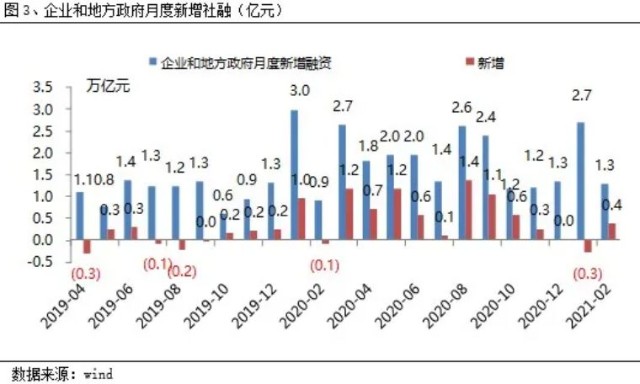 不设gdp目标意味着什么