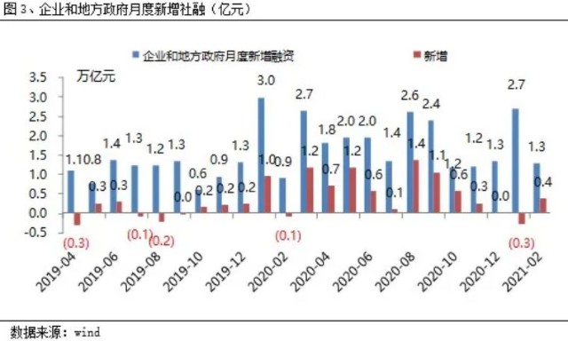 十四五规划中GDP提高到多少_汪涛 十四五 规划预计进一步淡化GDP增长目标(3)