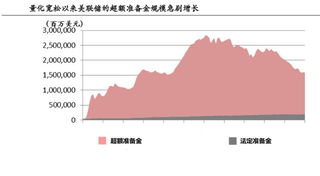 美联储误诊美国经济，90%的家庭资产被掏空，过度依赖失业率？