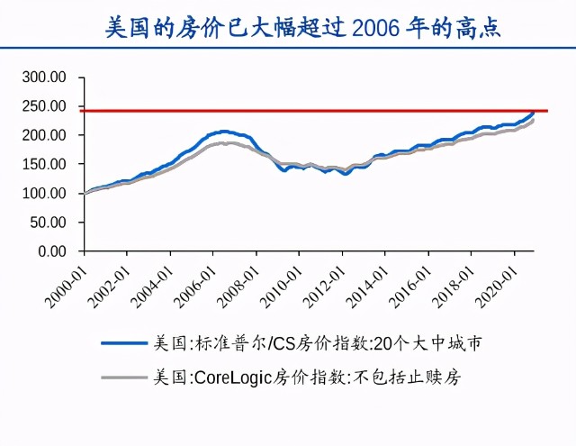 美联储误诊美国经济，90%的家庭资产被掏空，过度依赖失业率？