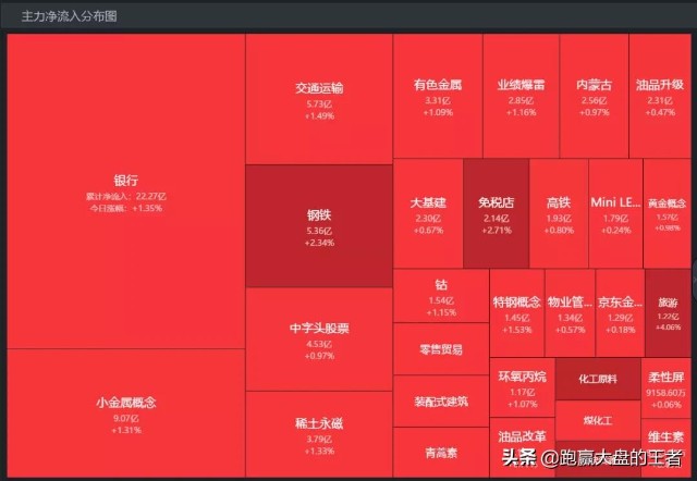 3.15午评｜逻辑不变，不打鸡血不恐慌