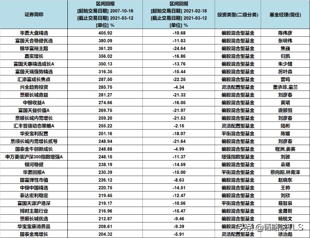 基金回撤20%以上，要不要清仓？