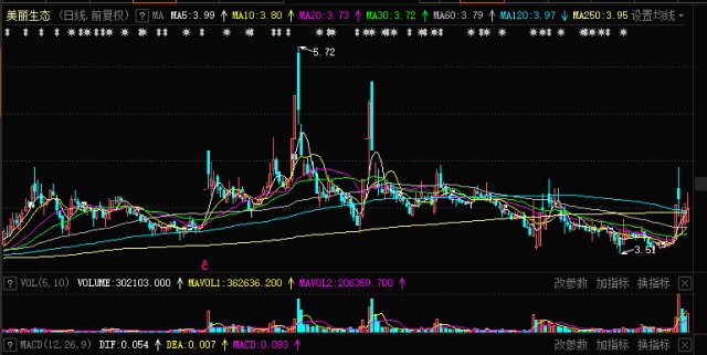 索赔课堂 美丽生态 000010 索赔金额计算方法探讨 财富号 东方财富网