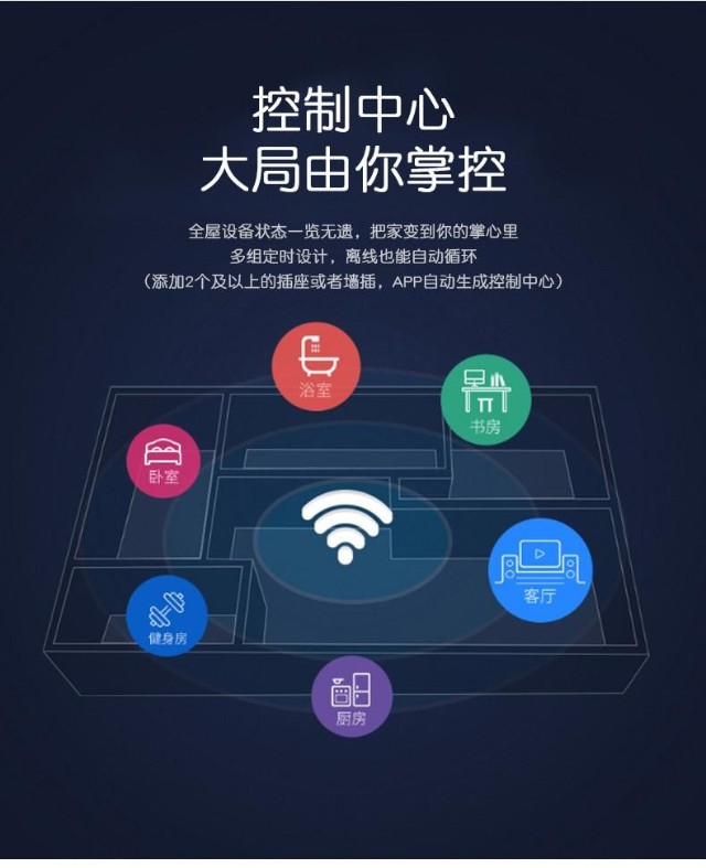 投资阵容前所未有的豪华全球最大物联网云平台涂鸦智能不容错过