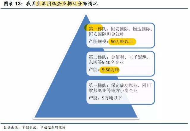 深度讲解中顺洁柔 这家躺着赚钱的公司 未来翻倍潜力巨大 财富号 东方财富网