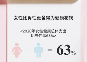 阿里健康发布 女性健康消费报告 女性成健康消费主力军 财富号 东方财富网