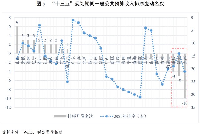 泸州GDP2020年一般公共_2020年江西各城市主要经济指标 GDP 财政收入 一般公共预算收入等(2)