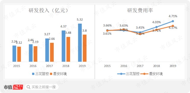 价值分析 三花智控 未来有多大的投资价值 财富号 东方财富网