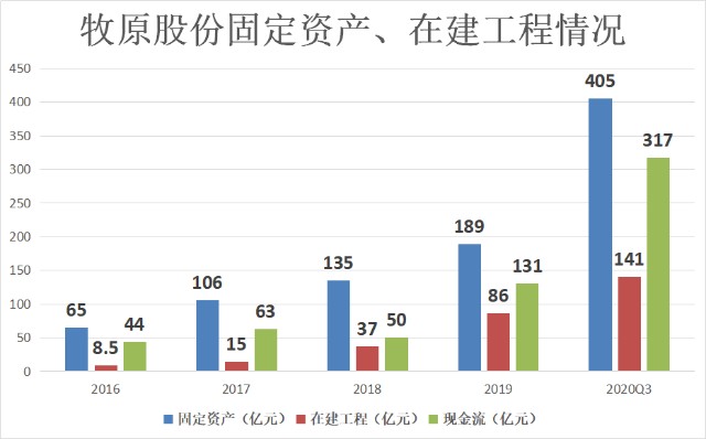 出售债券的收入为什么不计入gdp_广东统计局再度公告 2016深圳GDP达20078.58亿,首超广州(3)