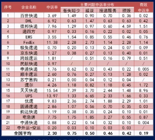 天天快递加盟商陷困局 苏宁物流求变图存