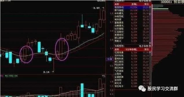 中国股市天才爆料：“底层双雄”埋伏顶级黑马，资金轻松翻倍