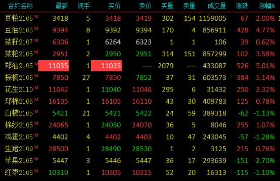 財經白科丨期貨知識之入門篇_財富號_東方財富網