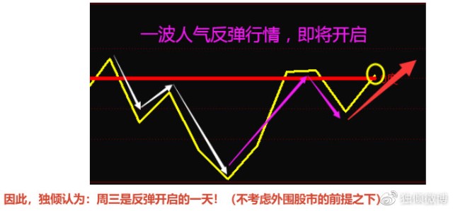 外资买入额大降下跌开始了吗 财富号 东方财富网