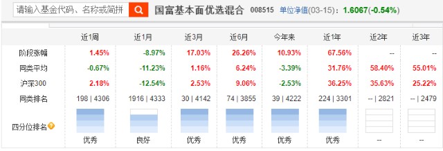 近期能涨抗跌的4只优秀基金分享