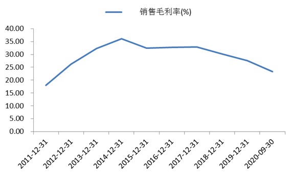 华宸未来行业观点(家电):原材料价格持续上涨,家电呈现量价抬升态势