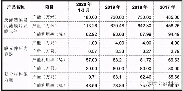 唯赛勃：实控人控股高度集中 旗下子公司亏损严重