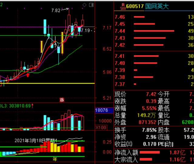 国网英大盘后总结 财富号评论 Cfhpl 股吧 东方财富网股吧