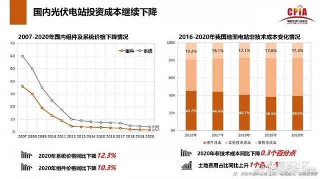 产量增加价格下降，所以这玩意儿只能做波段，没有长期价值！