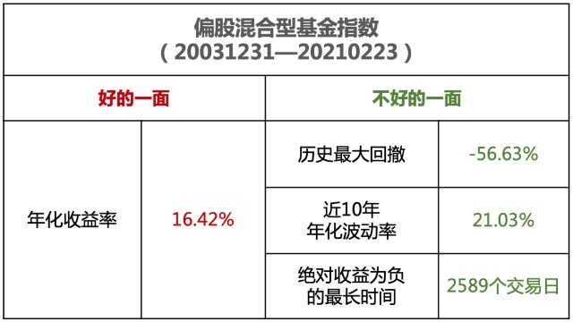 買在高點基金階段性虧損怎麼辦