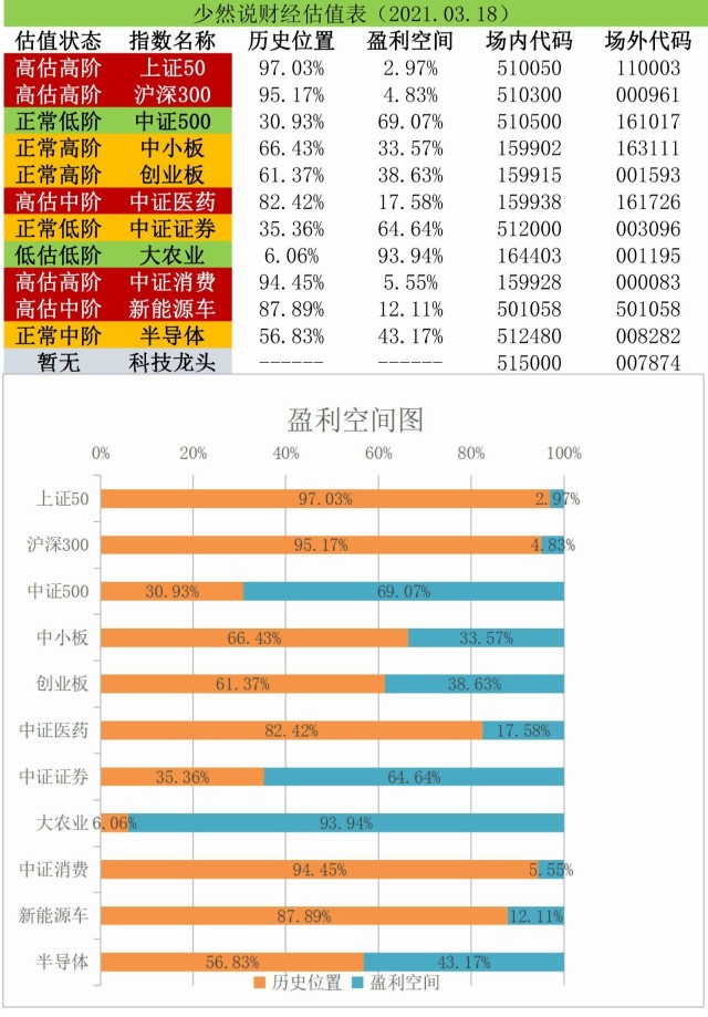 基金收评丨连续无量上涨，第一轮反弹要结束了？