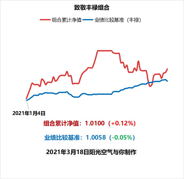 3月18日债基十二时辰债王下跌0 05 意味着什么 财富号 东方财富网