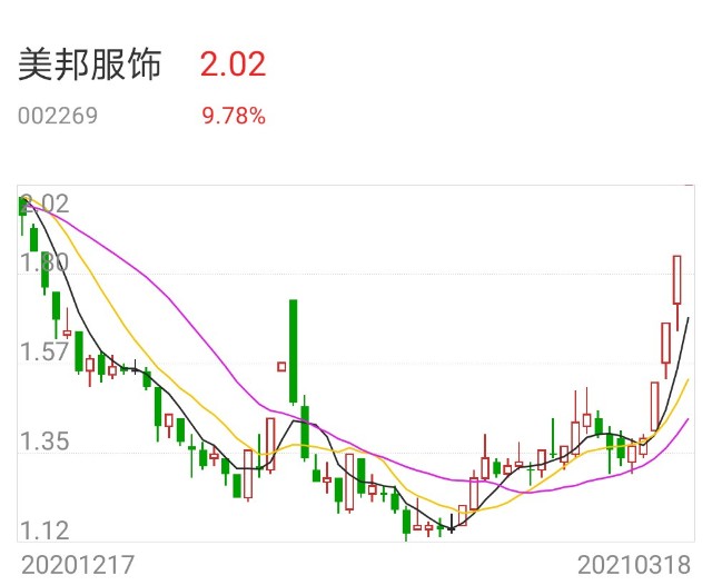 东财科技 3月 观察服装行业机会 观察服装公司 财富号 东方财富网